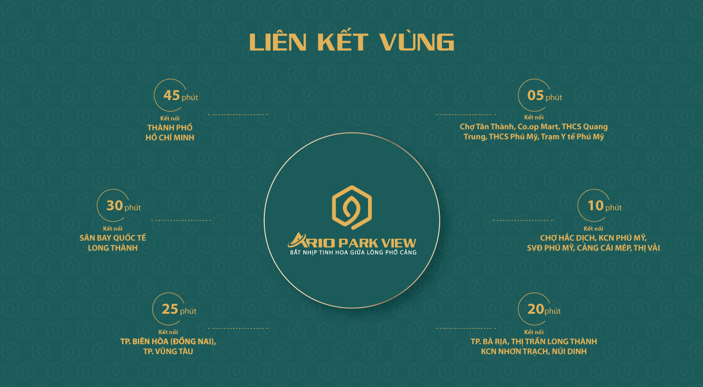 liên kết vùng trọng điểm Ario Park View