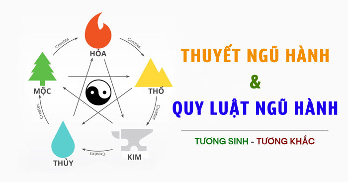 Ngũ Hành là gì? Khám phá quy luật ngũ hành trong phong thủy