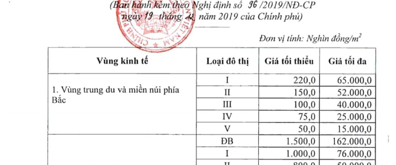 Ảnh bìa báo cáo khung giá đất