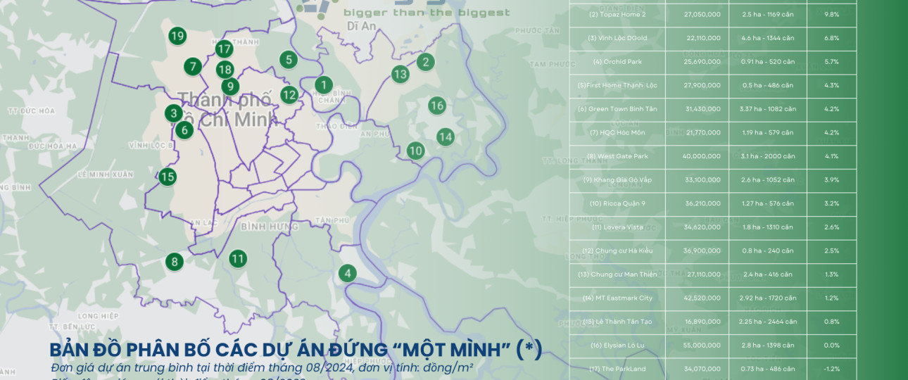 Bản đồ giá chung cư đứng một mình