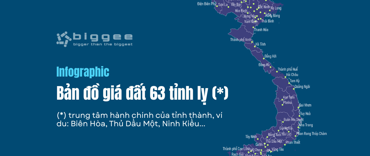 Bản đồ giá đất Việt Nam