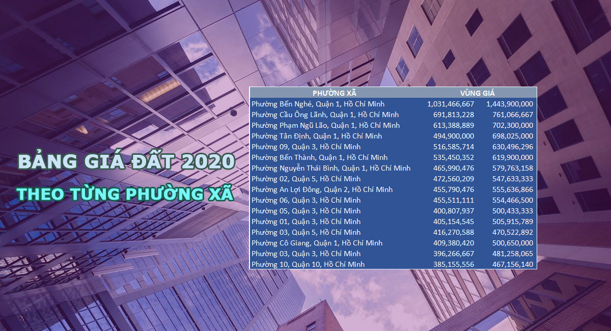 Bảng giá bất động sản theo phường xã