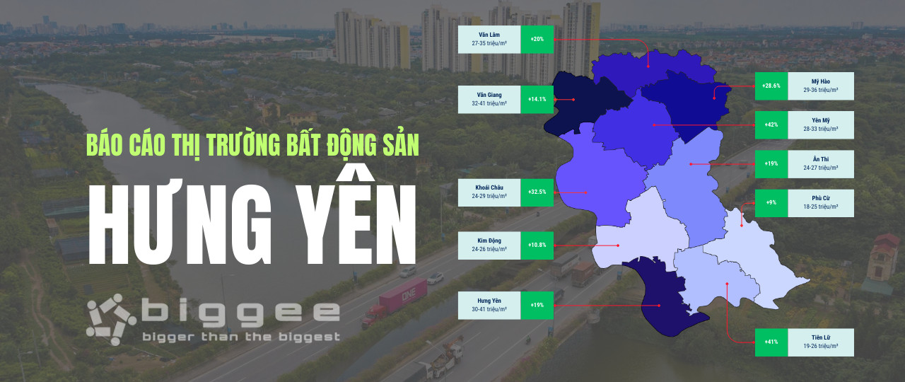 Báo cáo thị trường bất động sản Hưng Yên