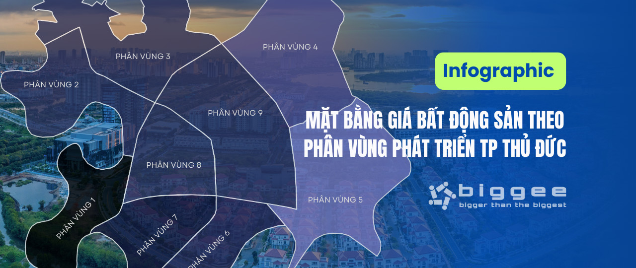 Biểu đồ thống kê thị trường bất động sản Thủ Đức