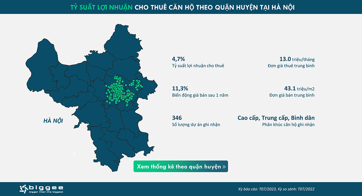 căn hộ chung cư Hà Nội
