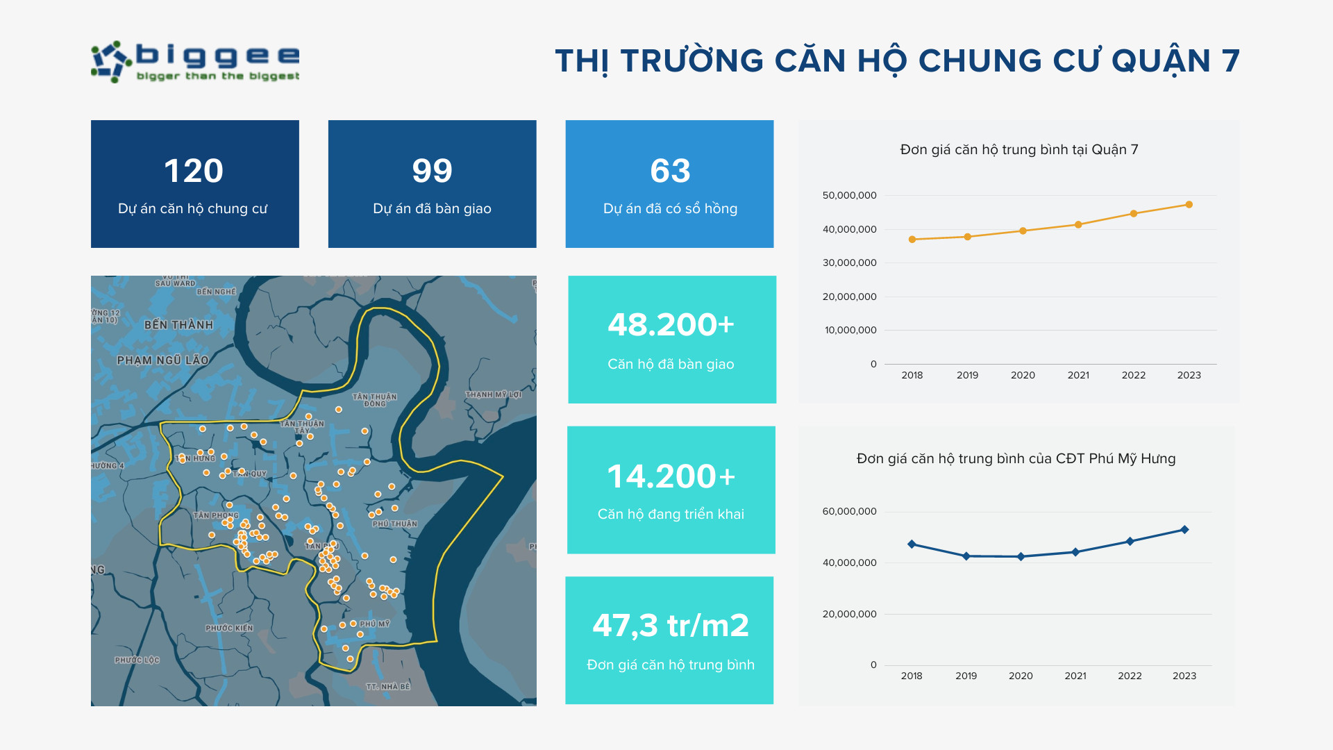 Căn hộ chung cư Quận 7
