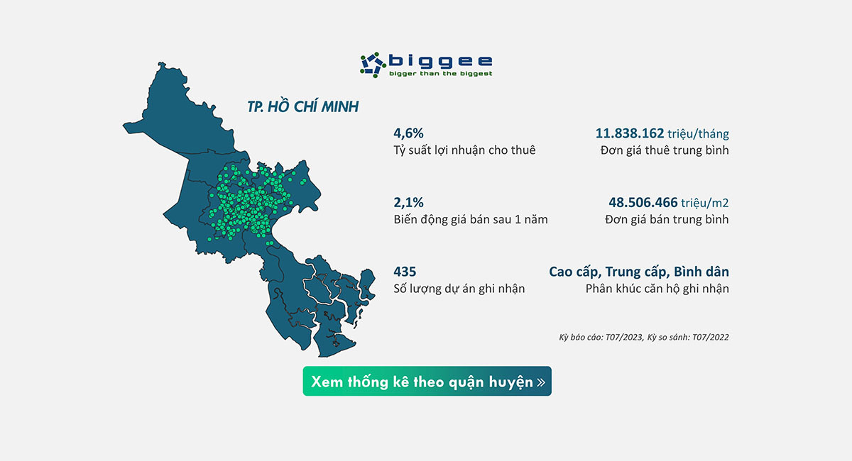 Căn hộ chung cư tại TP HCM