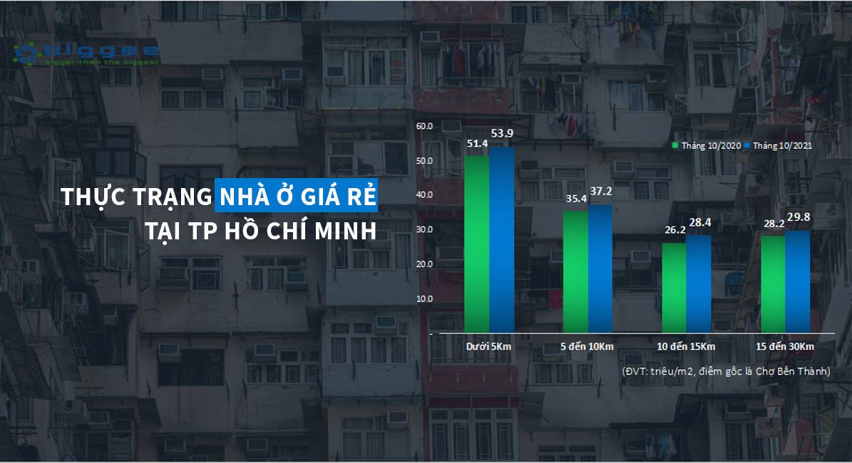 Căn hộ giá rẻ TP HCM