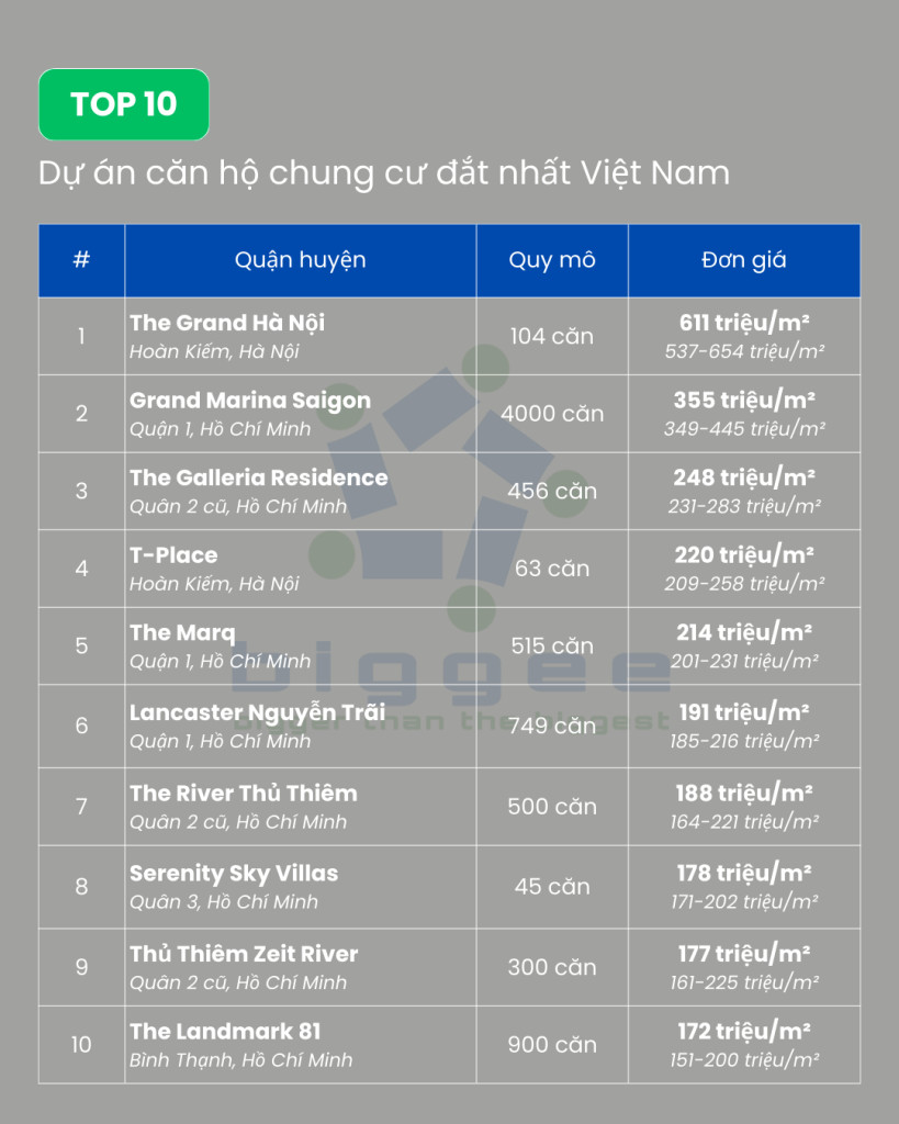 Dự án căn hộ sang trọng tại Việt Nam