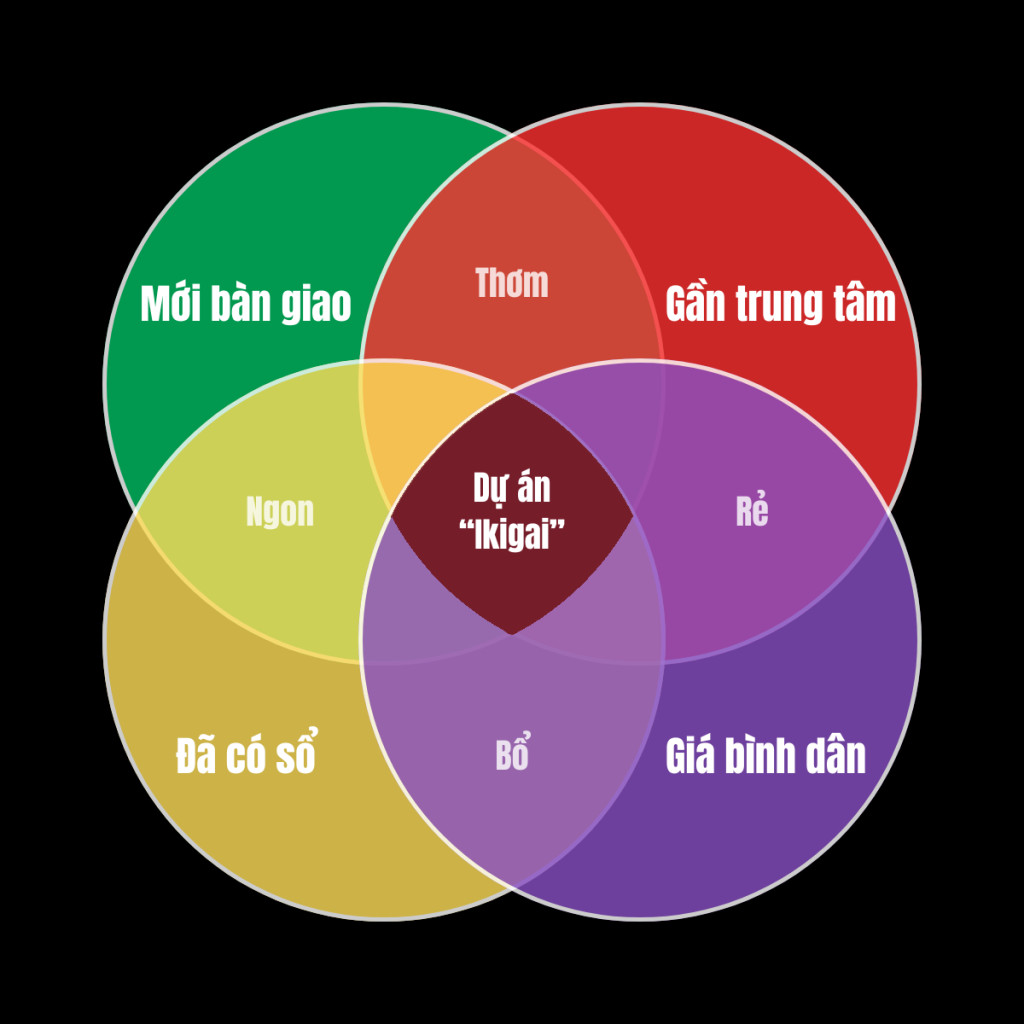 Dự án đã có sổ hồng