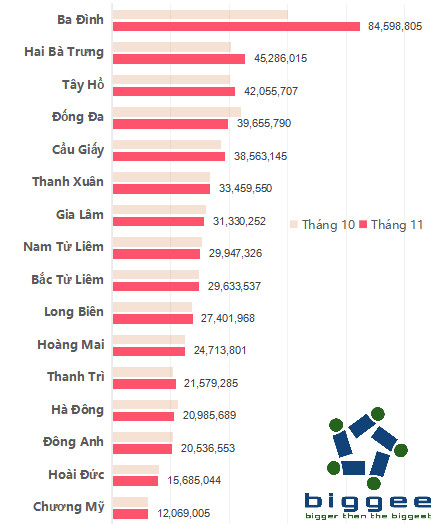 Giá căn hộ bình quân tại Hà Nội