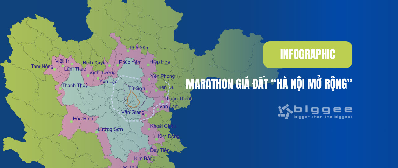 Giá đất vùng ven Hà Nội