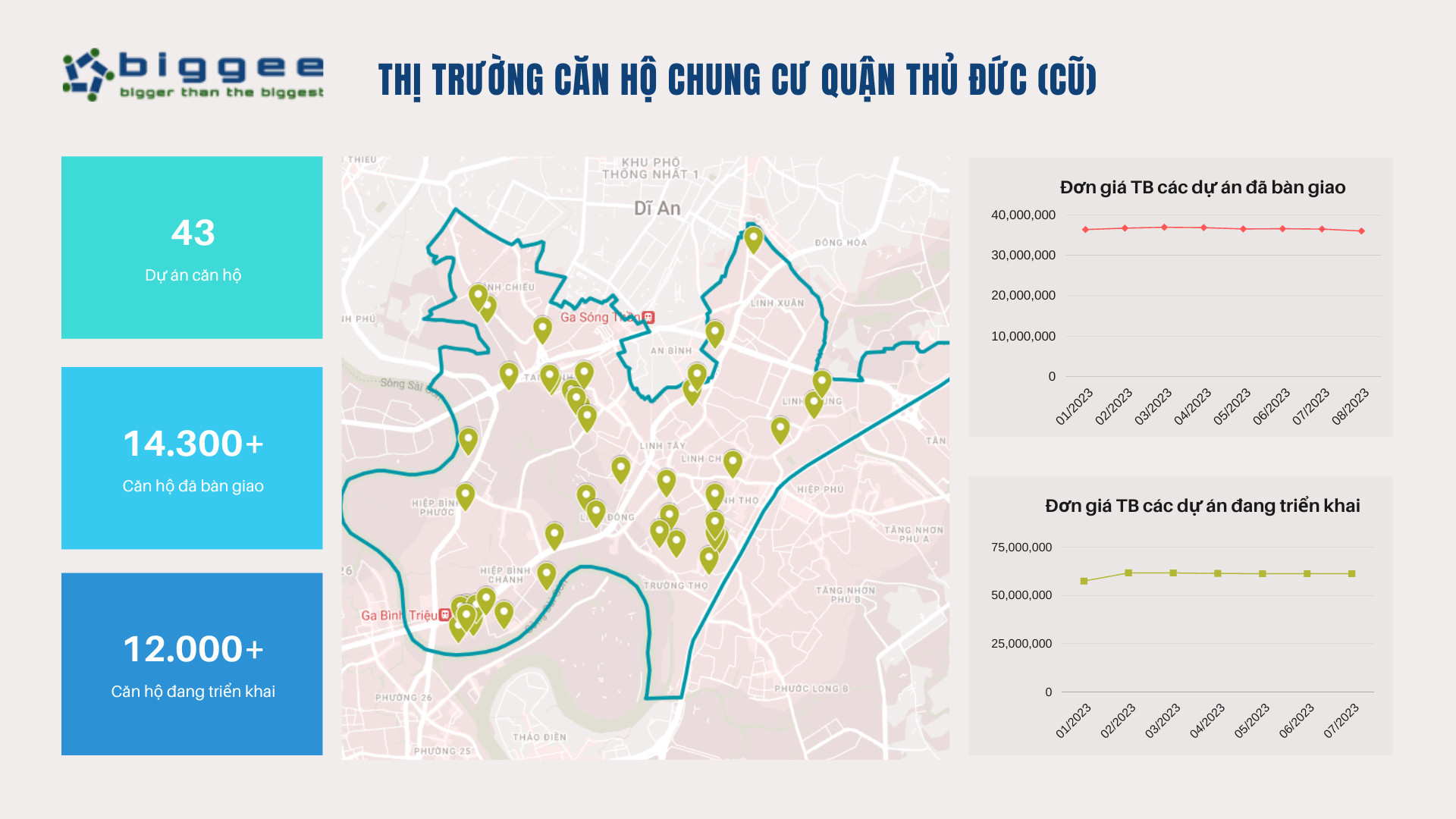 Phân tích thị trường căn hộ chung cư tại Thành phố Thủ Đức