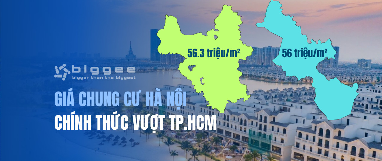 Thị trường bất động sản Hà Nội