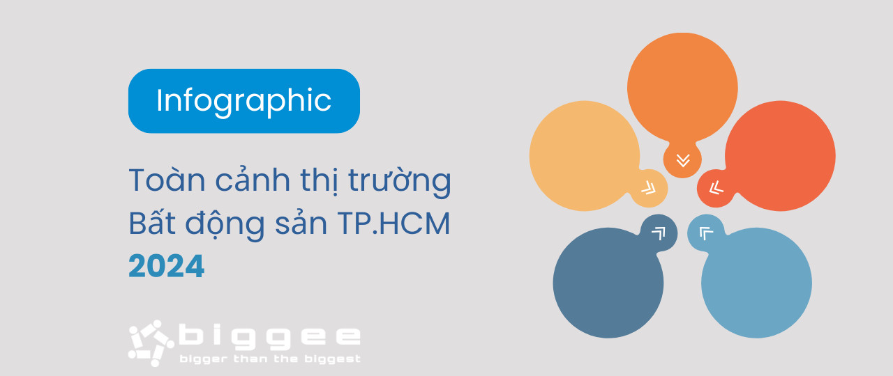 Thị trường bất động sản TP.HCM 2024