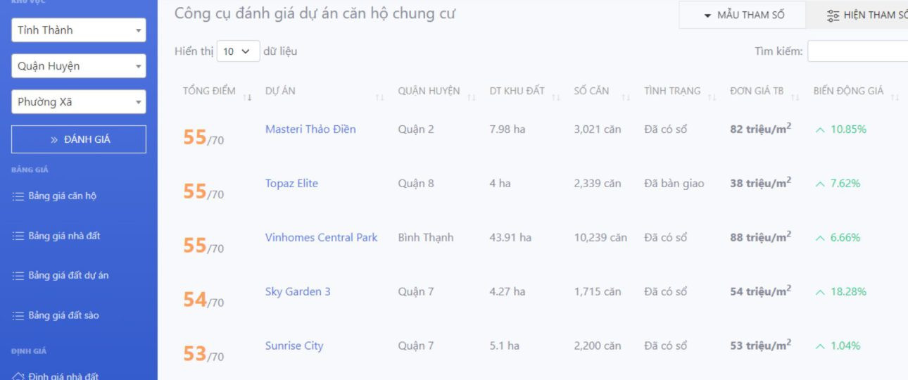 Thị trường bất động sản TP.HCM tháng 10 năm 2024