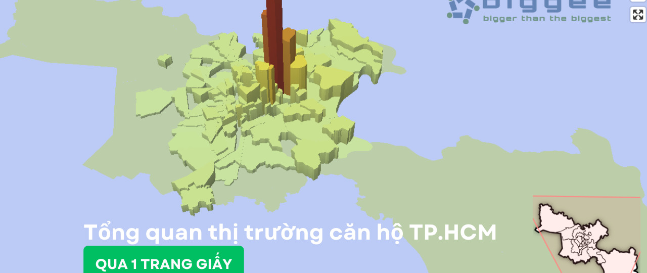 Thị trường căn hộ chung cư TP.HCM