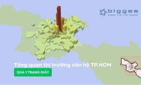 Thị trường căn hộ TP HCM
