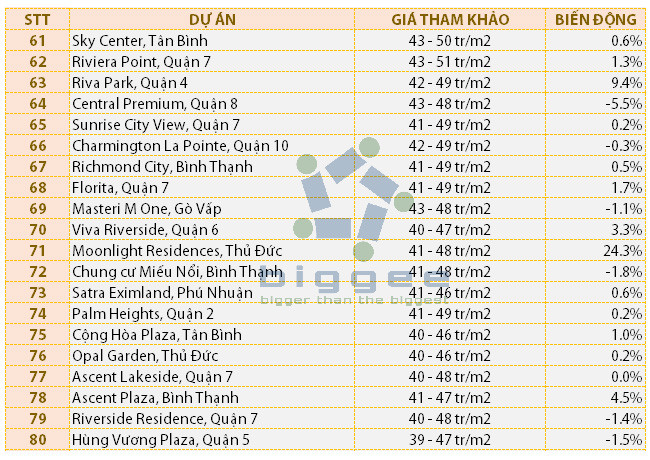 Xu hướng giá bất động sản